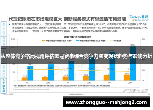 从整体竞争格局视角评估欧冠赛事综合竞争力演变现状趋势与影响分析 从整体竞争格局视角评估欧冠赛事综合竞争力演变现状趋势与影响分析