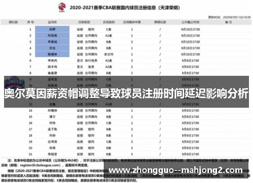 奥尔莫因薪资帽调整导致球员注册时间延迟影响分析