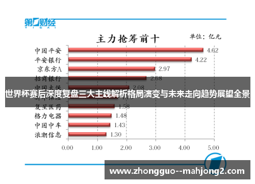 世界杯赛后深度复盘三大主线解析格局演变与未来走向趋势展望全景