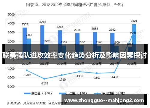 联赛强队进攻效率变化趋势分析及影响因素探讨 联赛强队进攻效率变化趋势分析及影响因素探讨